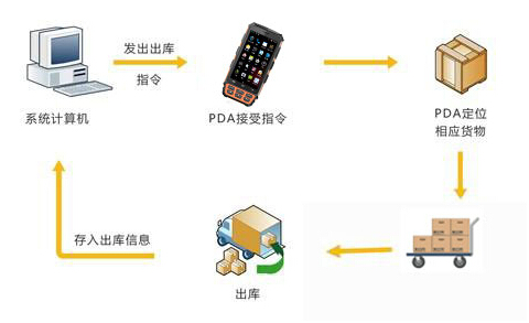 918博天堂(中国区)官方网站